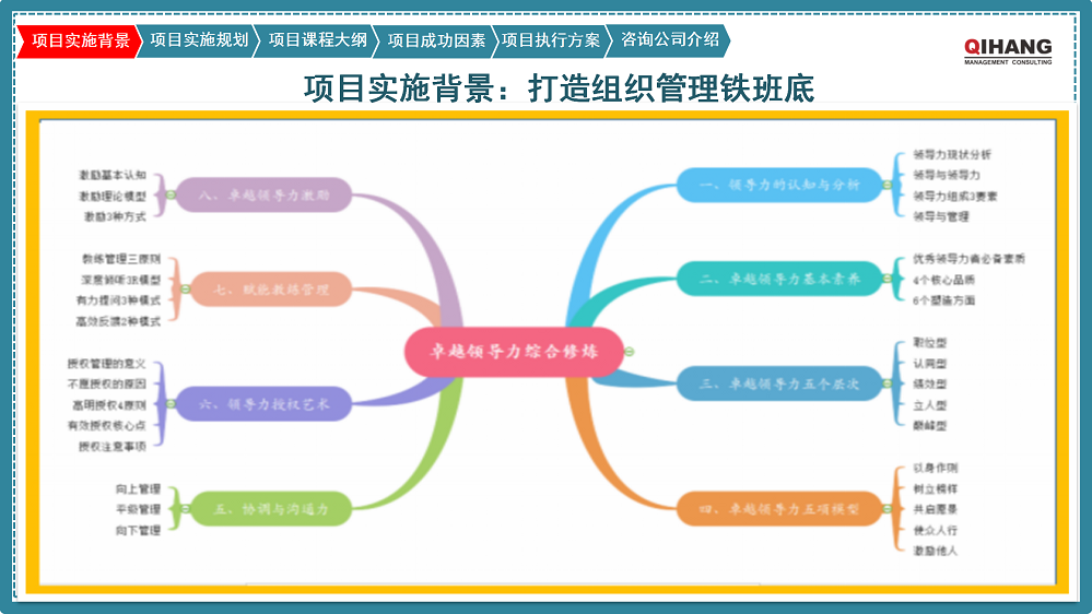 附件2：愛沛精密模塑（上海）有限公司《卓越領導力提升》咨詢項目實施方案_03.png